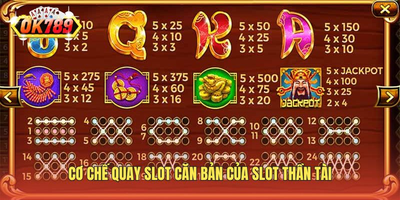 Cơ chế quay slot căn bản của slot Thần Tài